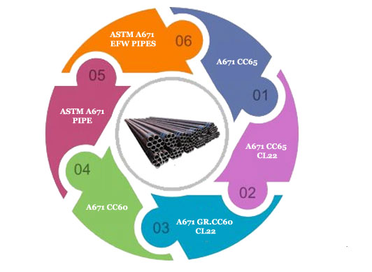 Astm A671管道供应商