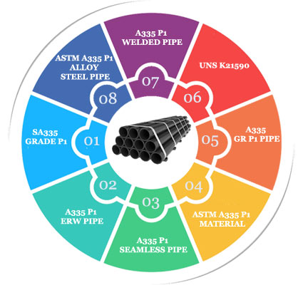 印度的Astm A335 P1管道供应商